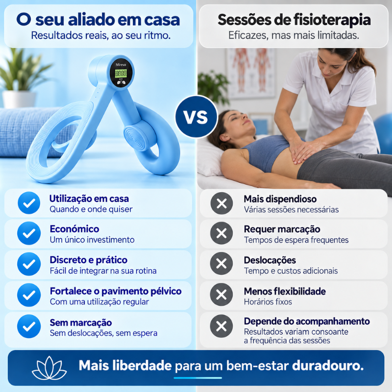 Coreva™ — Fortalecimento do Pavimento Pélvico em Casa