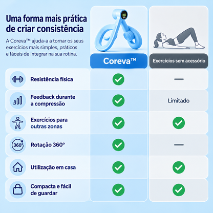 Coreva™ — Fortalecimento do Pavimento Pélvico em Casa