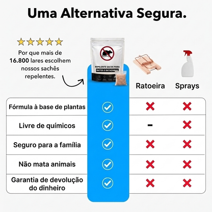 Sacos Repelentes para Ratos, Ratazanas e Martas